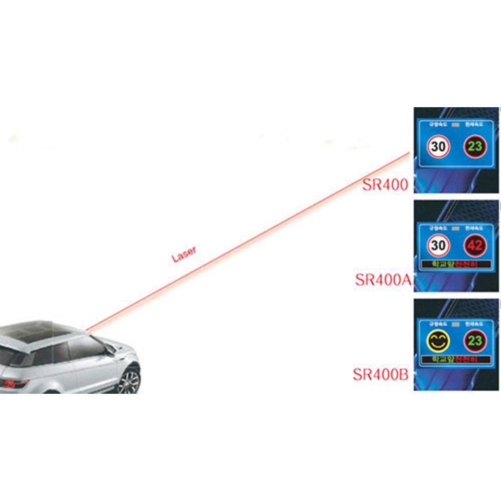 LED laser speed limit