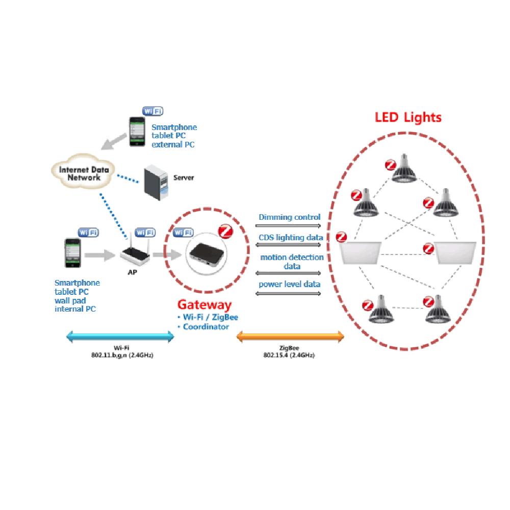 Wayble Light Link
