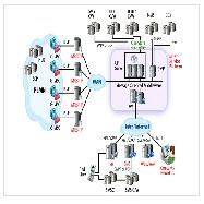 MRBT(Music Ring Back Tone Service Platform)