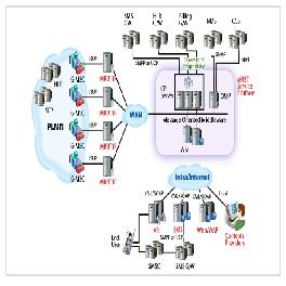 MRBT(Music Ring Back Tone Service Platform)