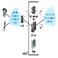 ARISTO(International Prepaid & Postpaid Call Service Platform)