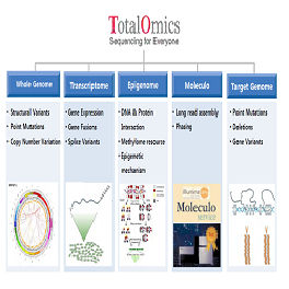 TotalOmics 