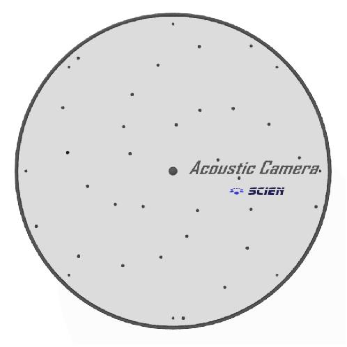 Acoustic Camera