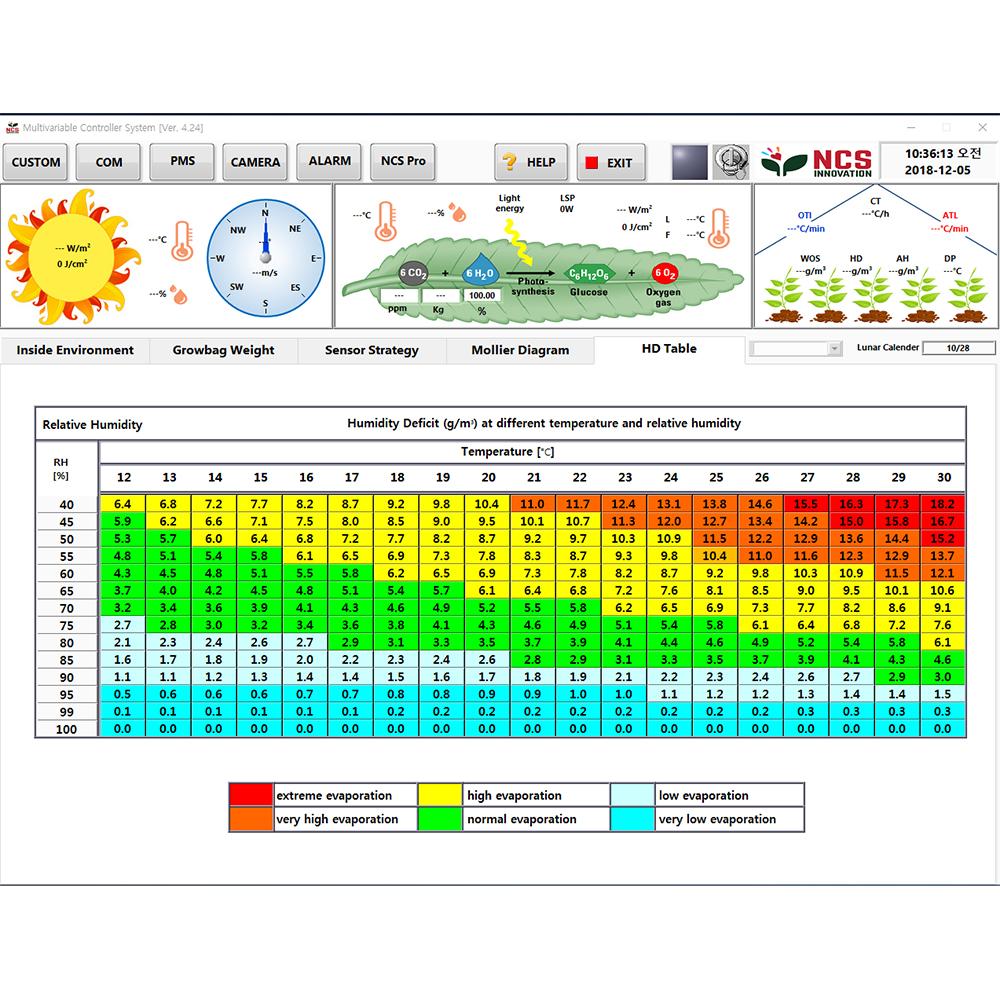 Greenhouse analysis software