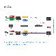 detail image3 Ethernet & PoE over Coax Transceiver Package