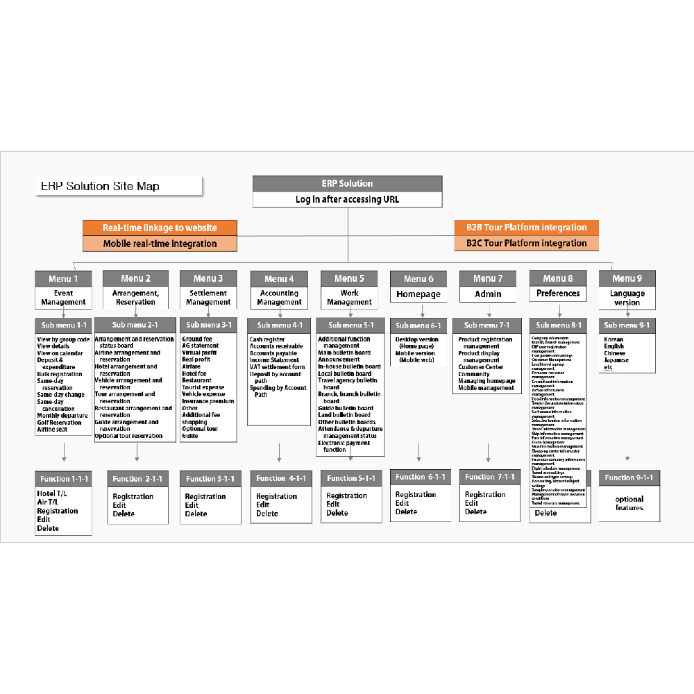 Land ERP Solution