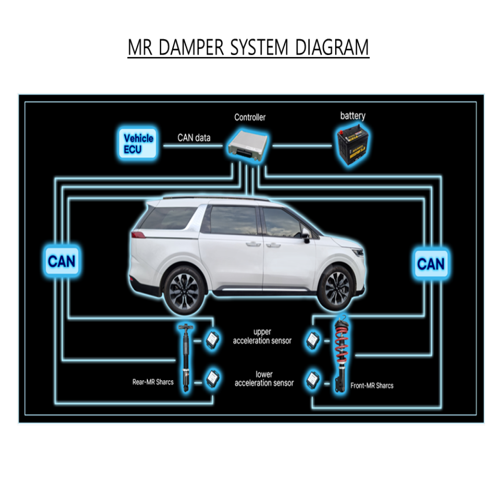 Shock Absorber(Damper) MR Damper